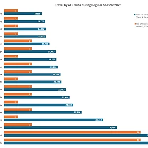2025-AFL-Season-Travel.webp