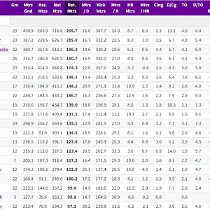 metres gained stats.webp