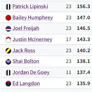 mid-forwards retained metres.webp
