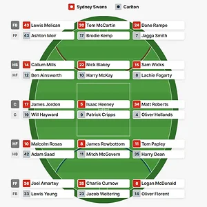 2026 OR Blues vs Swans Line Ups.webp