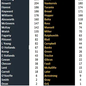 Carlton vs Richmond by Games.webp