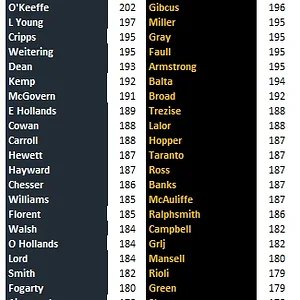 Carlton vs Richmond by Height.webp