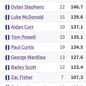 retained metres gained.webp