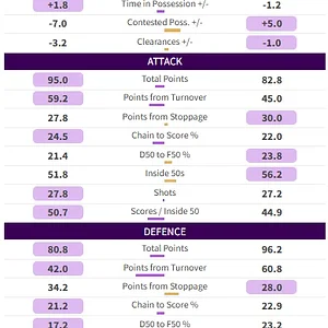 Stk v PA preview stats.webp