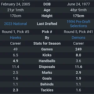 Media 'Screenshot_20260420_111750.webp' in category 'Hawthorn'