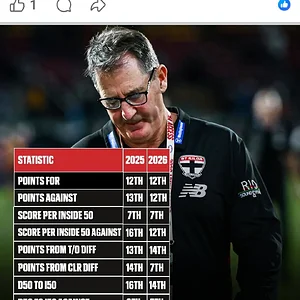 Media 'Screenshot_20260421_134340_Facebook.webp' in category 'St Kilda'