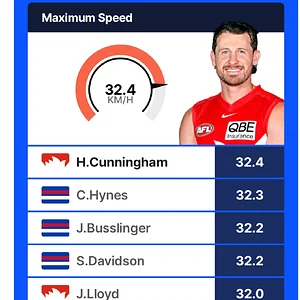 Media 'Screenshot_20260424_004047_AFL.webp' in category 'Western Bulldogs'