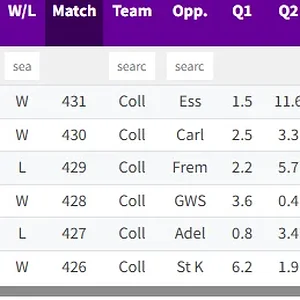 Media '1777336284101.webp' in category 'North Melbourne'