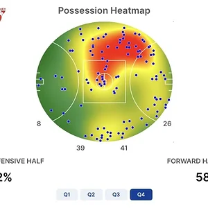 Swans Heat Map.webp