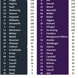 Blues vs Saints by Games.webp