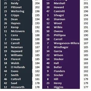 Blues vs Saints by Height.webp