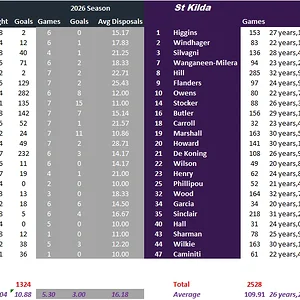 Full Team Comparison.webp