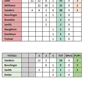 Round 7 vs Sydney.webp