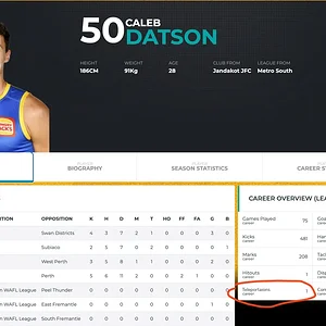 Caleb-Datson-Stats.webp