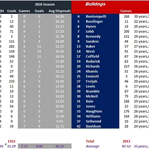 Blues vs Dogs Full Team Comparison.webp
