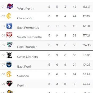 Web capture_14-8-2022_225015_wafl.com.au.jpeg