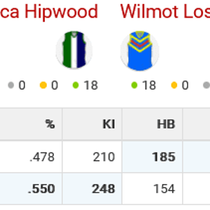 Screenshot 2022-08-21 at 10-47-15 Erica Hipwood v Wilmot Lose - Round 23 - Kent of Kents - Ult...png