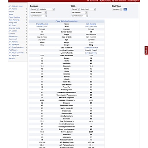 Screenshot_2022-08-23 Shane McAdam and Izak Rankine AFL Stats Comparison.png
