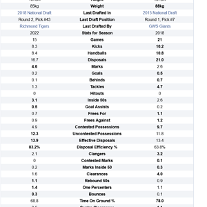 Jack Ross and Jacob Hopper AFL Stats Comparison.png