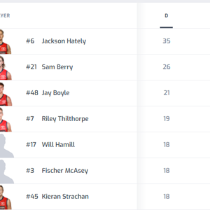 North-Adelaide-vs-Adelaide-SANFL-–-League-–-Round-2-2022-SANFL.png