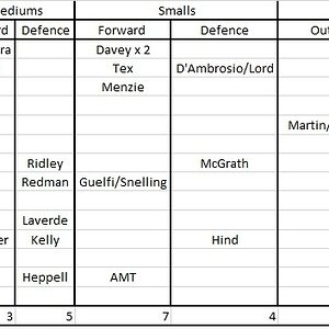 List breakdown.jpg