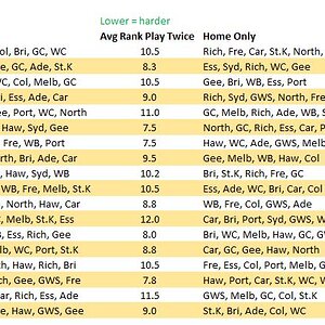 AFL Fixture 2023 Summary View.JPG