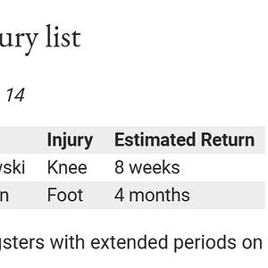 GWS Injuries.png