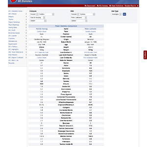 Screenshot_2023-03-08 Tom De Koning and Peter Ladhams AFL Stats Comparison.png