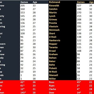 Blues v Tigers Comparison.jpg