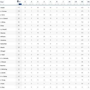 Final Player Stats.jpg