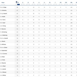 3 Quarter Player Stats.jpg