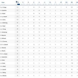 Final Player Stats.jpg