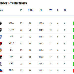 Bye predictions.PNG
