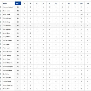 Qtr Player Stats.jpg