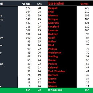 Blues vs Bombers Team Comparison.jpg