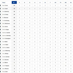 Qtr Player Stats.jpg