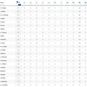 Half Player Stats.jpg