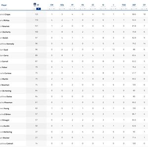 Final Player Stats 2.jpg